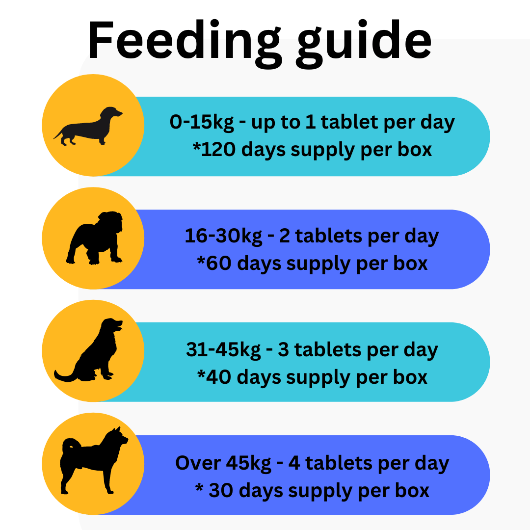 Feeding guide for joint and mobility support for dogs